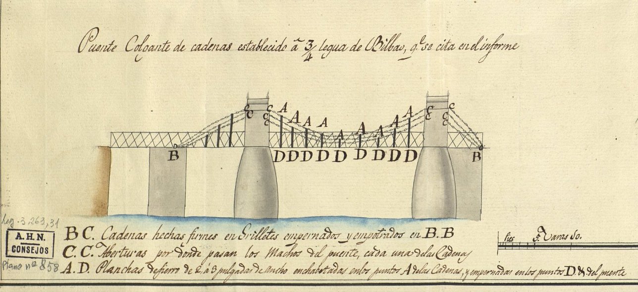 Croquis de parte de la Villa y Ria de Bilbao… Puente Colgante de cadenas establecido a ¾ legua de Bilbao, que se cita en el informe (detalle). s.f. Firma: Antonio Taona Ugarte. / Archivo Histórico Nacional, A.H.N., Consejos MPD 858